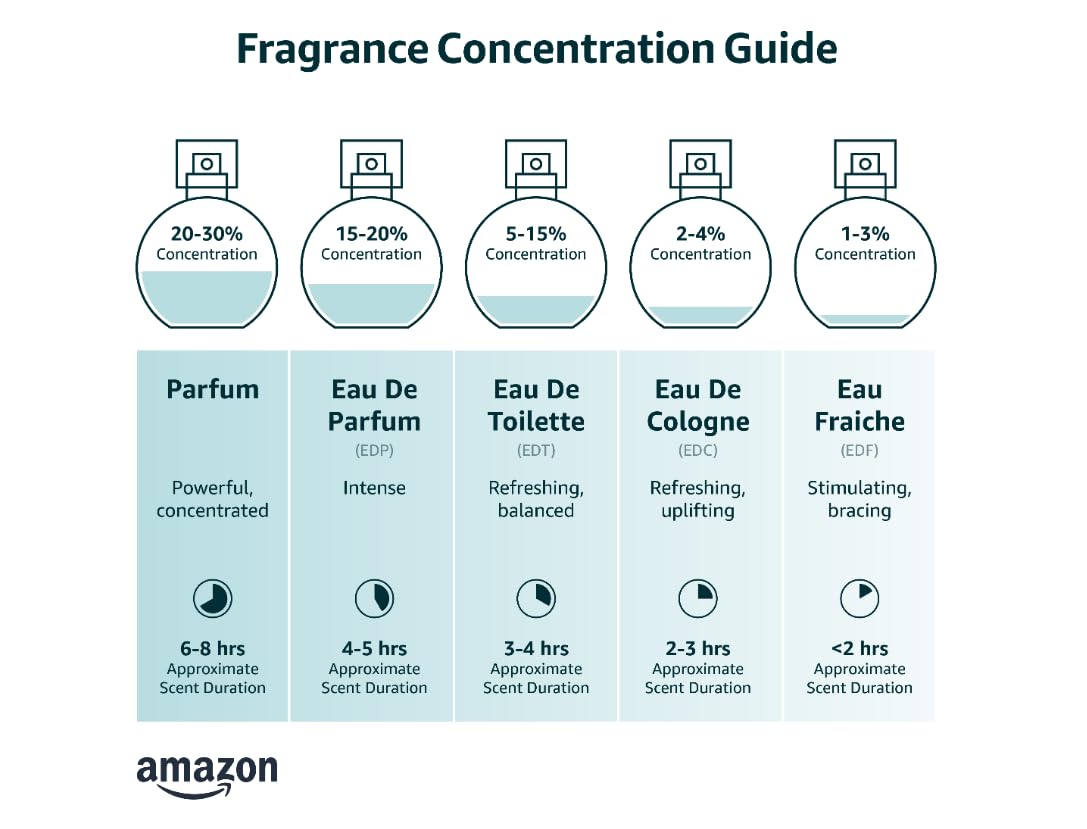 Eau de toilette för kvinnor TUTTI DELICES BARBE A PAPA 50 ml flaska (1,7 fl.oz.) - Söt doft för kvinnor från CORANIA
